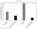 Fig. 41 - Bimetallic Cu/Mn catalysts for selective catalytic reduction