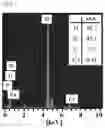 Fig. 05 - Photocatalyst having high visible-light activity