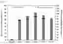 Fig. 17 - Photocatalyst having high visible-light activity