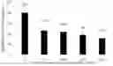 Fig. 06 - Salt tolerant anion exchange medium