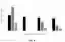 Fig. 09 - Salt tolerant anion exchange medium
