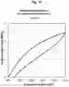 Fig. 12 - Low elasticity films for microfluidic use