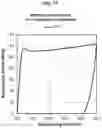 Fig. 13 - Low elasticity films for microfluidic use