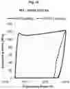 Fig. 15 - Low elasticity films for microfluidic use