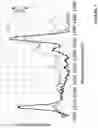 Fig. 04 - Microfluidic device with integrated waveguides for analyte identification and method of operation thereof