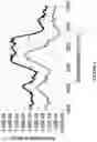 Fig. 07 - Microfluidic device with integrated waveguides for analyte identification and method of operation thereof