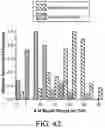 Fig. 55 - PROCESSING SYSTEMS FOR ISOLATING AND ENUMERATING CELLS OR PARTICLES