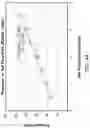 Fig. 56 - PROCESSING SYSTEMS FOR ISOLATING AND ENUMERATING CELLS OR PARTICLES