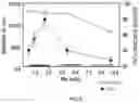 Fig. 09 - Engineered nano-interfaces for microfluidic isolation of extracellular vesicles