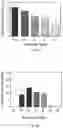 Fig. 11 - Engineered nano-interfaces for microfluidic isolation of extracellular vesicles