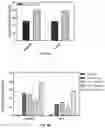 Fig. 12 - Engineered nano-interfaces for microfluidic isolation of extracellular vesicles