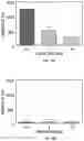 Fig. 13 - Engineered nano-interfaces for microfluidic isolation of extracellular vesicles