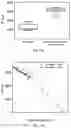 Fig. 14 - Engineered nano-interfaces for microfluidic isolation of extracellular vesicles