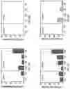 Fig. 15 - Engineered nano-interfaces for microfluidic isolation of extracellular vesicles