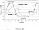 Fig. 05 - METHODS FOR RAPID MULTIPLEXED AMPLIFICATION OF TARGET NUCLEIC ACIDS