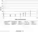 Fig. 13 - METHODS FOR RAPID MULTIPLEXED AMPLIFICATION OF TARGET NUCLEIC ACIDS