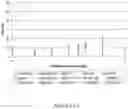 Fig. 14 - METHODS FOR RAPID MULTIPLEXED AMPLIFICATION OF TARGET NUCLEIC ACIDS