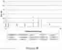 Fig. 15 - METHODS FOR RAPID MULTIPLEXED AMPLIFICATION OF TARGET NUCLEIC ACIDS