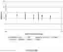 Fig. 18 - METHODS FOR RAPID MULTIPLEXED AMPLIFICATION OF TARGET NUCLEIC ACIDS