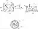Fig. 01 - ACTIVE ANTI-ICE COATING, COATING MATERIAL AND METHOD