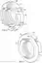 Fig. 08 - Torque Style Union for Joining Conduit and Tool for Use Therewith