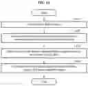 Fig. 16 - Assisting torque setting method and apparatus