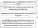 Fig. 01 - Article searching method and robot thereof