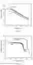 Fig. 03 - 3D printed core-shell filament and method of 3D printing a core-shell filament