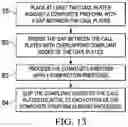 Fig. 14 - Overlapping caul plates and method for composite manufacturing