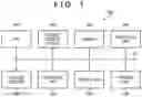 Fig. 02 - Print control device, print control method, and storage medium