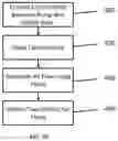 Fig. 08 - Primers for print heads