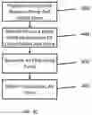 Fig. 09 - Primers for print heads