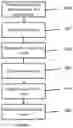 Fig. 10 - Primers for print heads