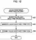 Fig. 12 - Non-transitory computer-readable storage medium storing program for assisting movement of colorimeter and method of producing printing system