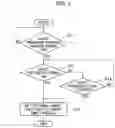 Fig. 06 - Printing apparatus with plurality of sheet feed trays