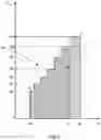 Fig. 03 - Method for exploiting pressure and temperature measurements of a vehicle tire