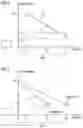 Fig. 03 - Arrangement for operating one or more windows installed in a vehicle