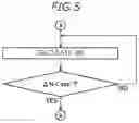 Fig. 06 - Control system for all-wheel drive vehicle