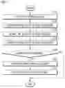 Fig. 08 - Method and apparatus for detecting status of vehicle occupant