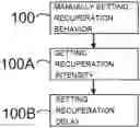 Fig. 01 - Manual and individual configuration of a recuperation behavior