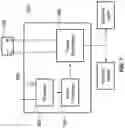 Fig. 08 - Snowplow light control system