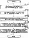 Fig. 01 - Irradiation control device and irradiation method
