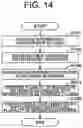 Fig. 12 - Irradiation control device and irradiation method