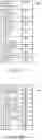 Fig. 11 - Vehicle with context sensitive information presentation