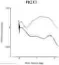 Fig. 11 - Vehicle behavior control device