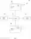 Fig. 08 - Cognition enabled driving pattern detection