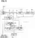 Fig. 07 - Turning control device