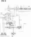 Fig. 10 - Turning control device