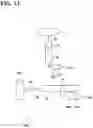 Fig. 12 - Turning control device