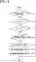 Fig. 13 - Turning control device
